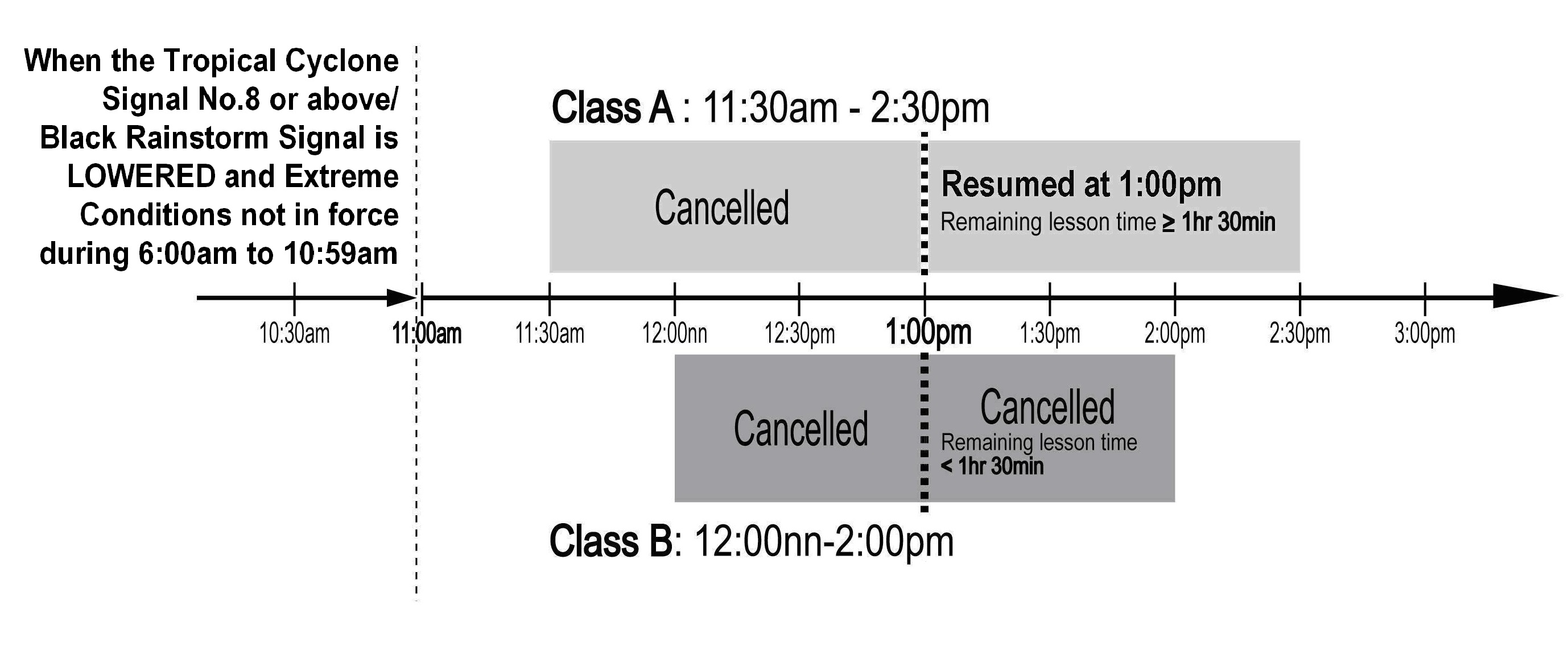 Examination Arrangements During Adverse Weather Conditions